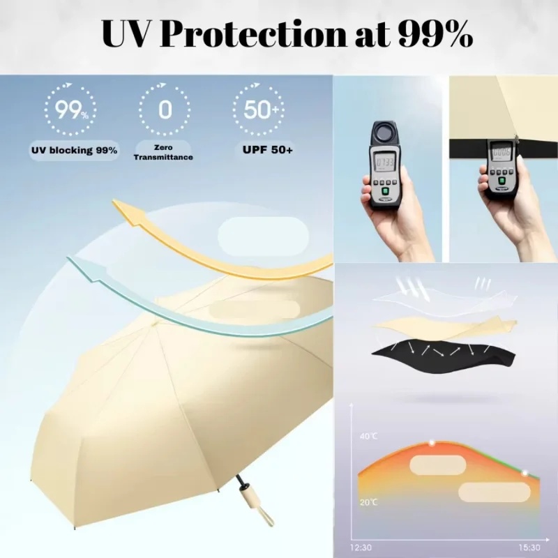 24 Bones 106cm Automatic Foldi - Parasol Umbrella Large ulasan dan harga